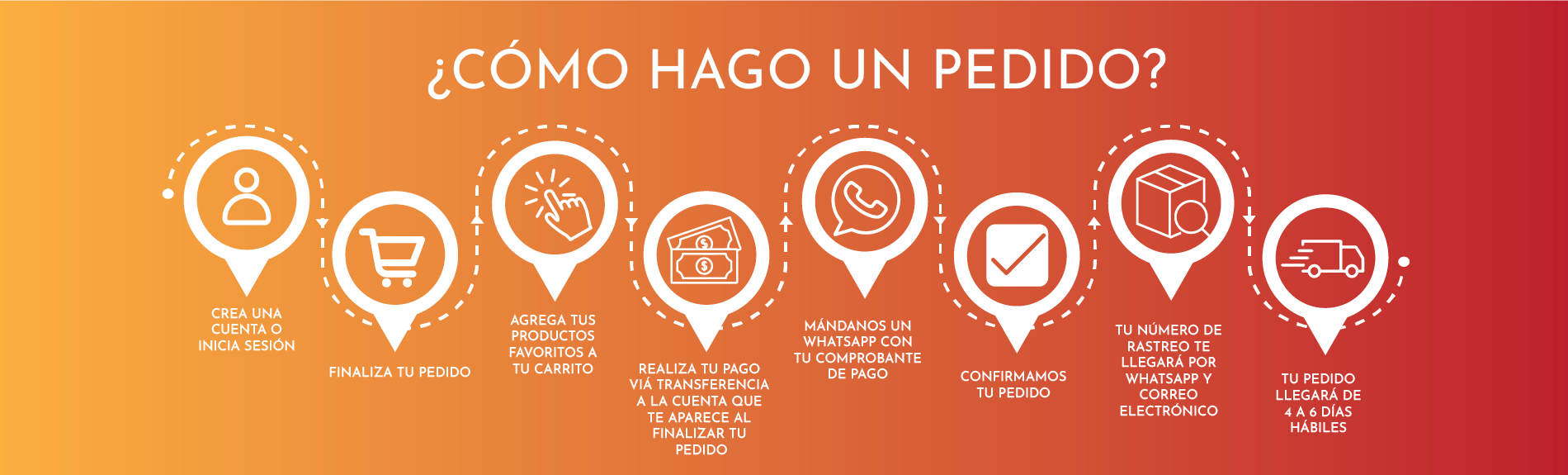 Pedidos Vapemate Pedidos Vapemate